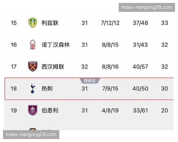 热刺继续深陷降级区，2026年联赛仍未尝胜绩网页