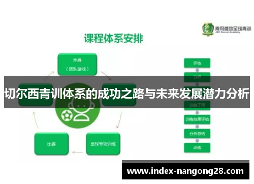 切尔西青训体系的成功之路与未来发展潜力分析