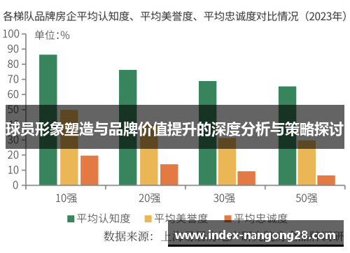 球员形象塑造与品牌价值提升的深度分析与策略探讨