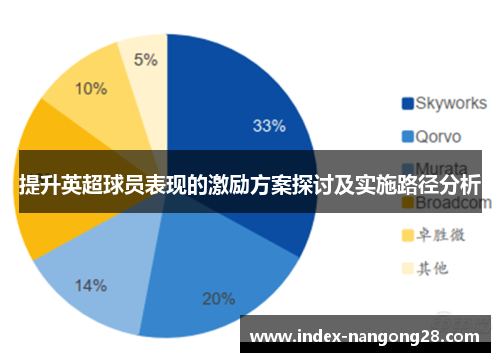 提升英超球员表现的激励方案探讨及实施路径分析