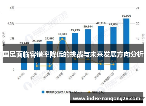 国足面临容错率降低的挑战与未来发展方向分析