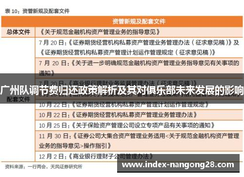 广州队调节费归还政策解析及其对俱乐部未来发展的影响