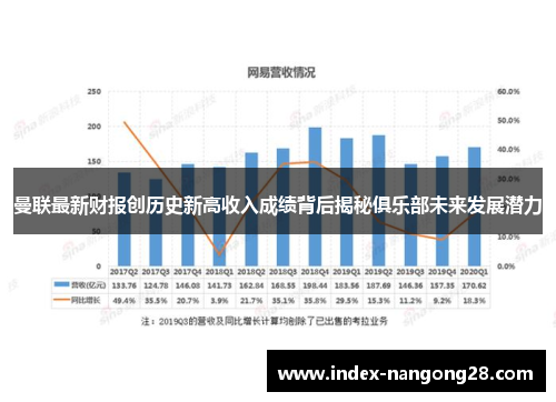 曼联最新财报创历史新高收入成绩背后揭秘俱乐部未来发展潜力