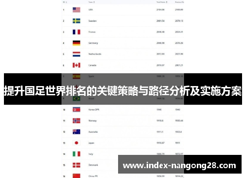 提升国足世界排名的关键策略与路径分析及实施方案