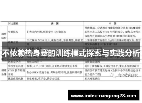 不依赖热身赛的训练模式探索与实践分析