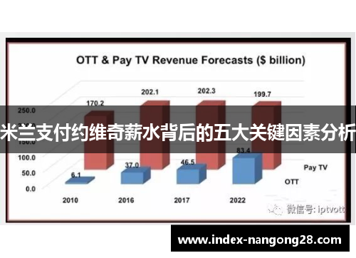 米兰支付约维奇薪水背后的五大关键因素分析