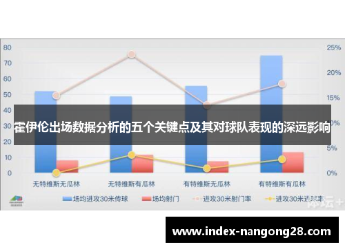 霍伊伦出场数据分析的五个关键点及其对球队表现的深远影响