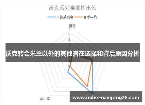 沃克转会米兰以外的其他潜在选择和背后原因分析
