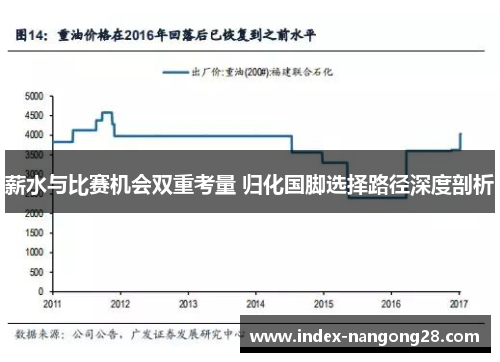 薪水与比赛机会双重考量 归化国脚选择路径深度剖析