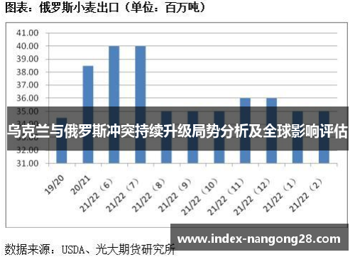 乌克兰与俄罗斯冲突持续升级局势分析及全球影响评估