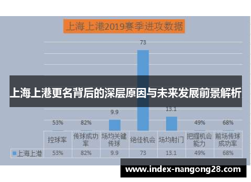 上海上港更名背后的深层原因与未来发展前景解析