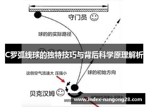 C罗弧线球的独特技巧与背后科学原理解析