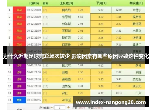 为什么近期足球竞彩场次较少 影响因素有哪些原因导致这种变化
