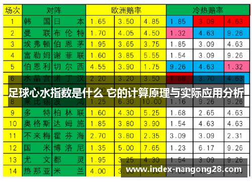 足球心水指数是什么 它的计算原理与实际应用分析