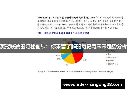 英冠联赛的隐秘面纱：你未曾了解的历史与未来趋势分析